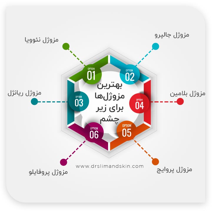 بهترین مزوژل برای زیر چشم