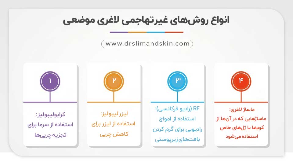 لاغری موضعی