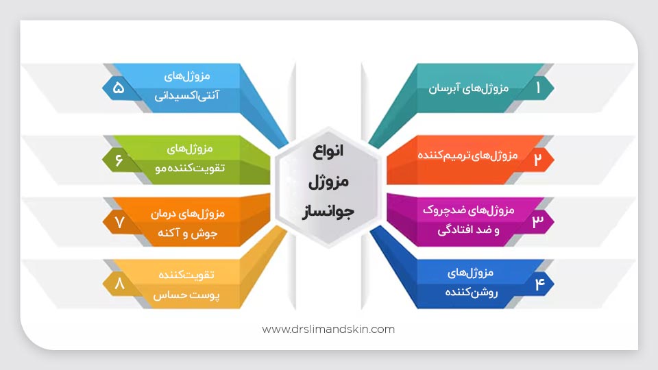 انواع مزوژل جوانساز
