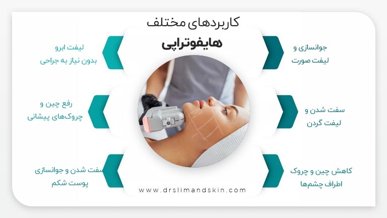 کلینیک هایفوتراپی در تهران