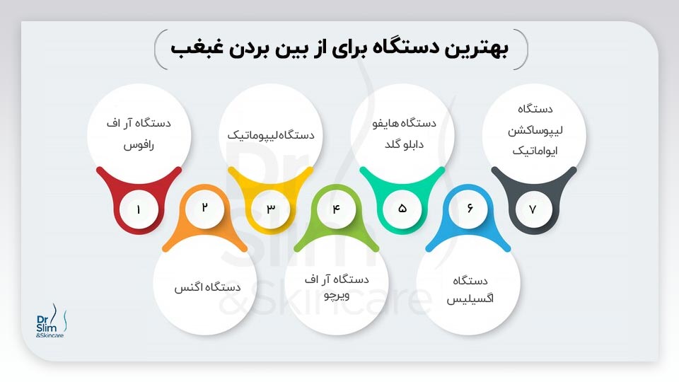 بهترین دستگاه برای از بین بردن غبغب