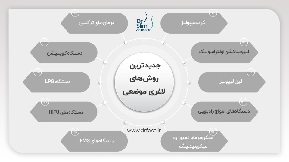 جدیدترین روش لاغری موضعی