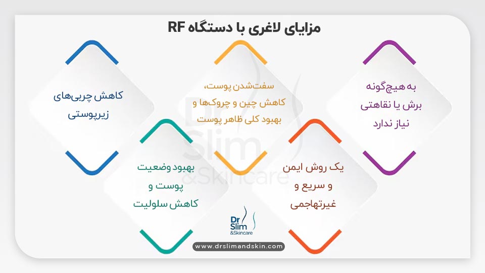 لاغری با دستگاهRF