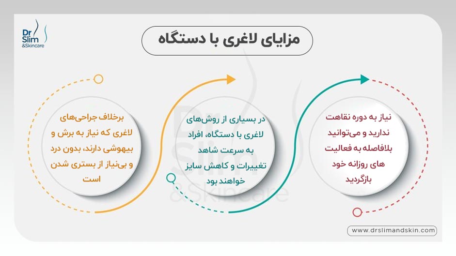 بهترین کلینیک لاغری با دستگاه در تهران