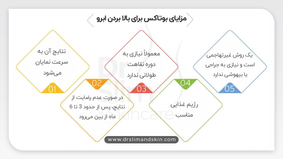بوتاکس برای بالا بردن ابرو
