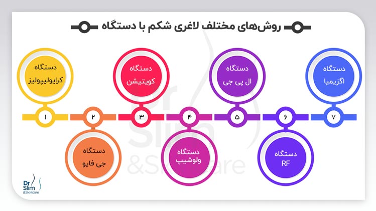 لاغری شکم با دستگاه