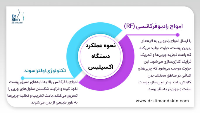 دستگاه لاغری اکسیلیس