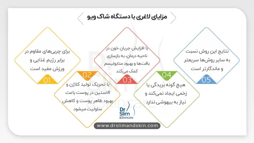 لاغری با دستگاه شاک ویو