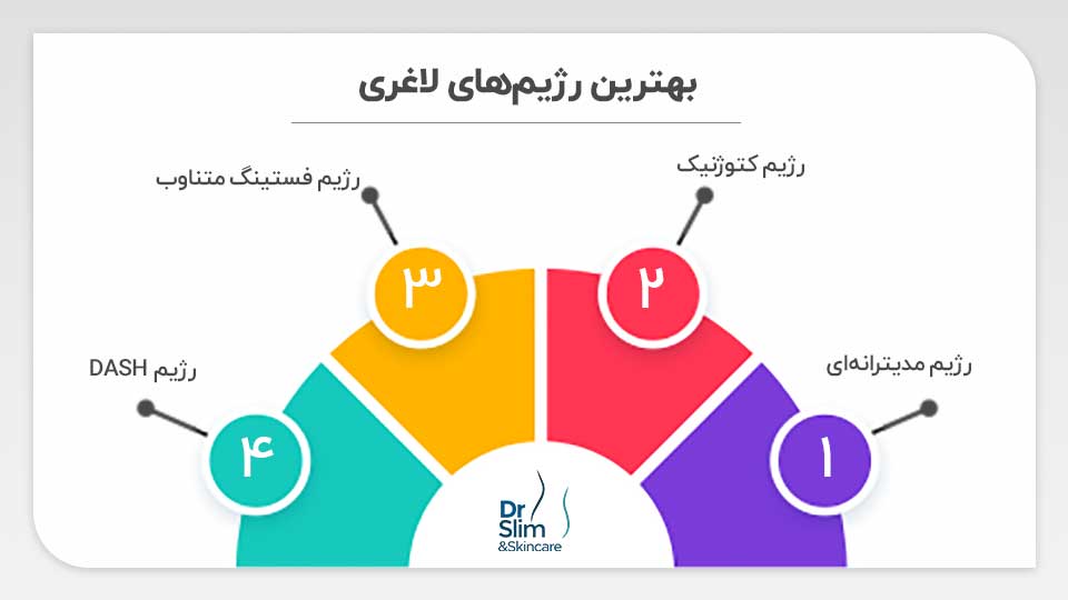 بهترین رژیم لاغری