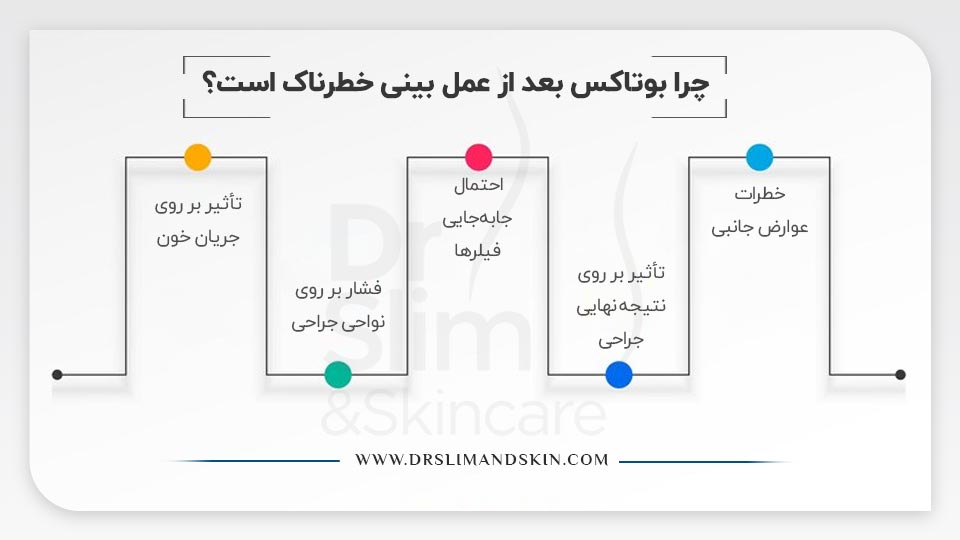 بوتاکس بعد از عمل بینی خطرناک است