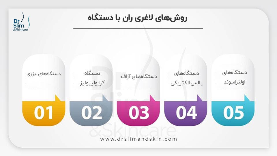 لاغری ران با دستگاه