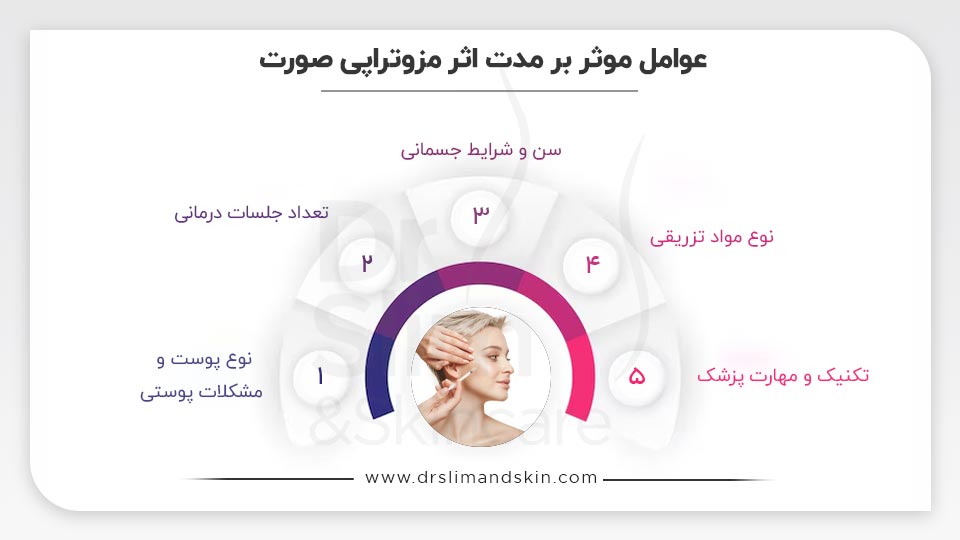 مدت اثر مزوتراپی صورت