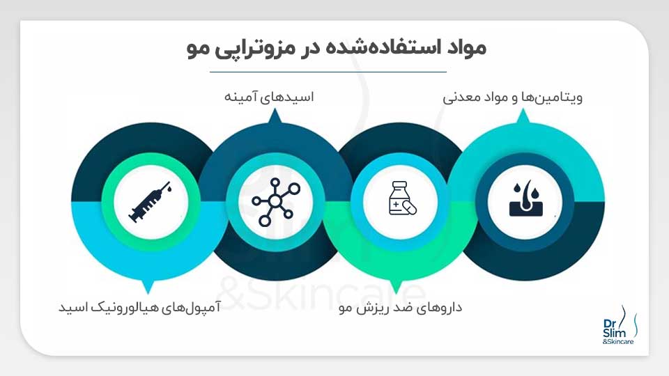 مزوتراپی مو