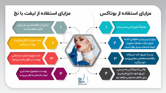 بوتاکس بهتر است یا لیفت با نخ