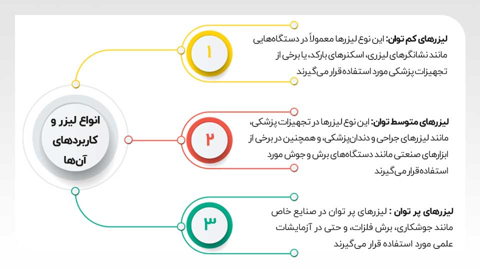 آیا لیزر خطرناک است