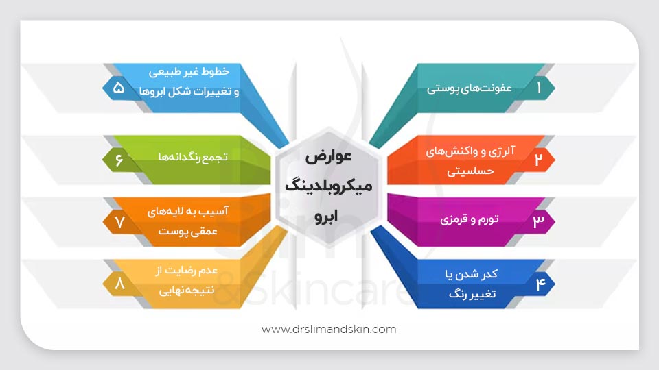 عوارض میکروبلدینگ ابرو
