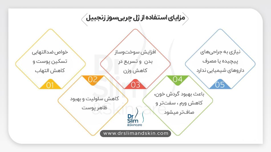 لاغری بدون جراحی با ژل چربی سوز زنجبیل