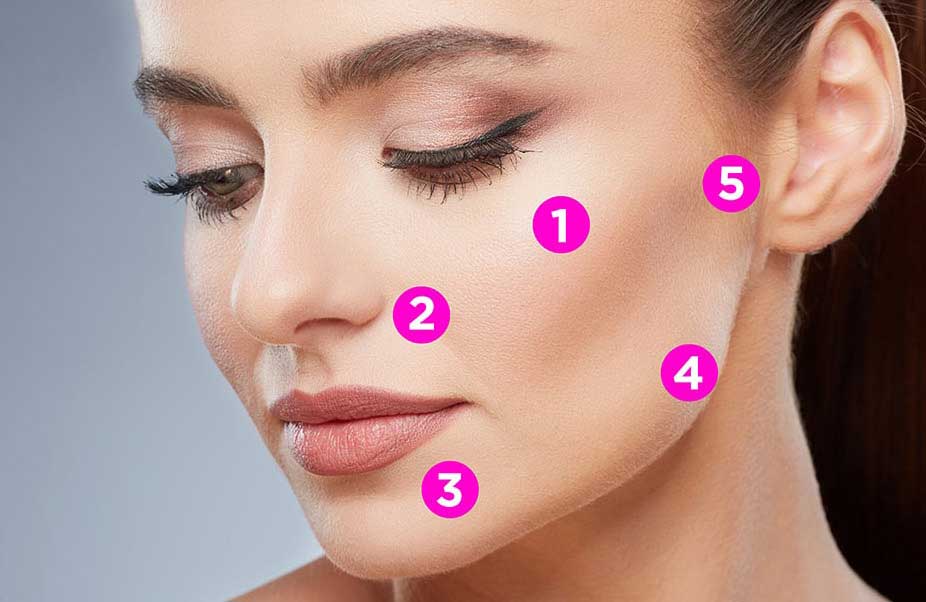 جوانساز پروفایلو