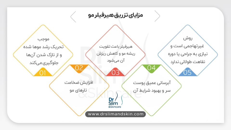 تزریق هیرفیلر مو