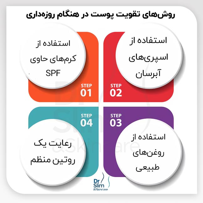 راهکارهای مراقبت از پوست در ماه رمضان