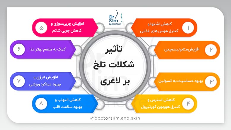 خواص شکلات تلخ برای لاغری