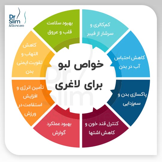 خواص لبو برای لاغری
