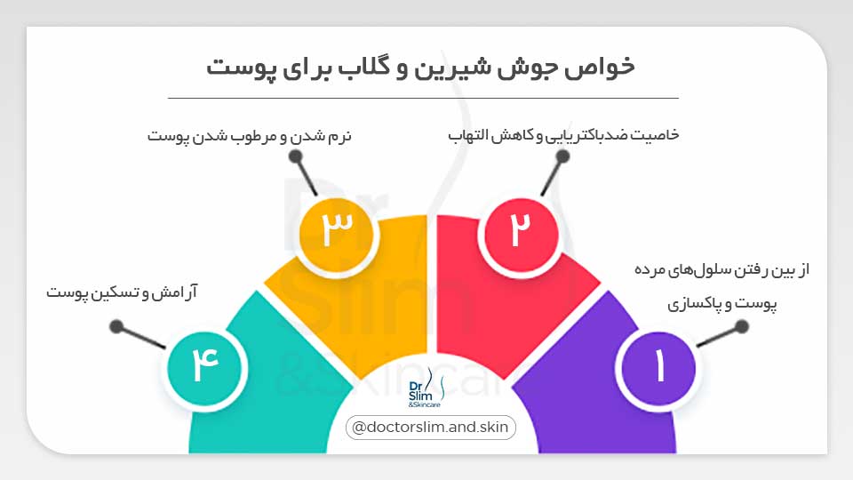 جوش شیرین و گلاب برای پوست