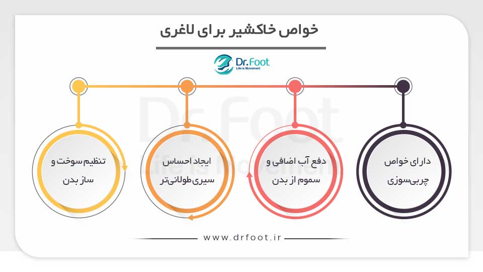 خاکشیر برای لاغری
