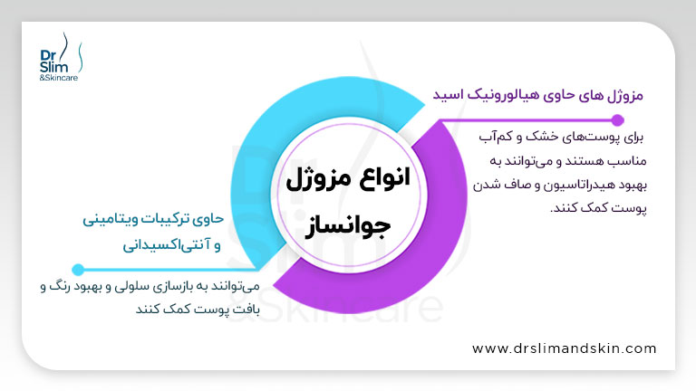 بهترین مزوژل جوانساز