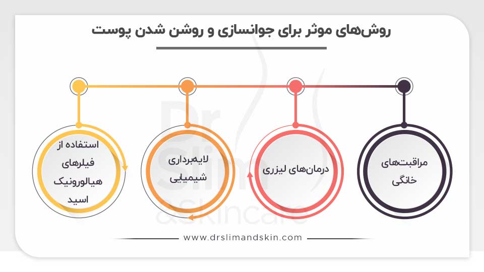جوانسازی و روشن شدن پوست