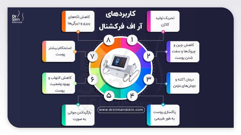 دستگاه آر اف فرکشنال