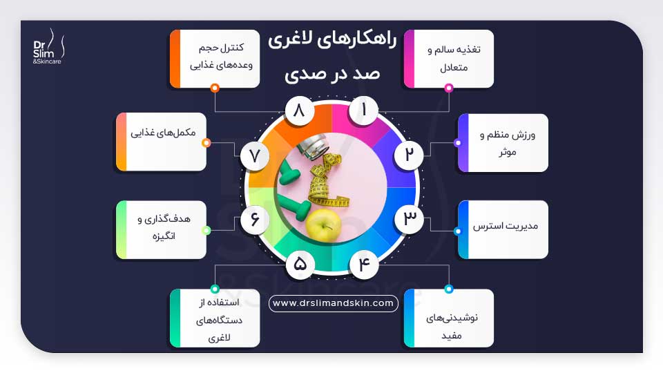 راهکارهای طلایی لاغری صد در صدی