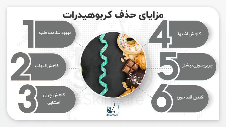 حذف کربوهیدرات برای لاغری