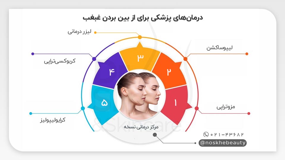 چربی ‌سوز قوی برای غبغب