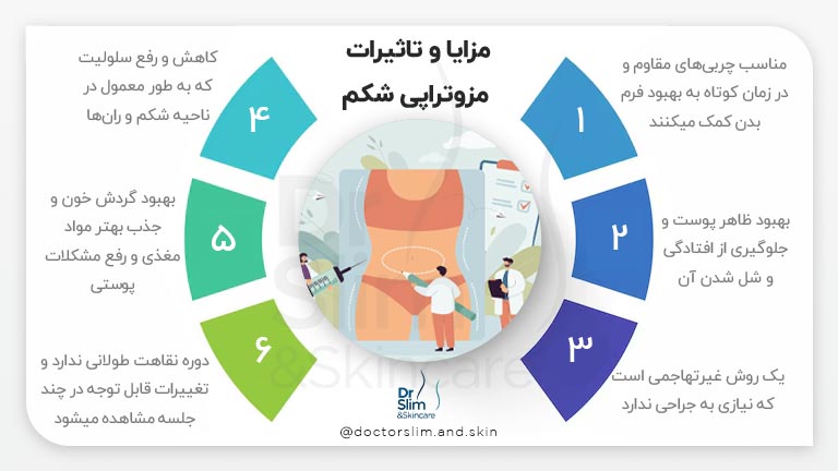 مزوتراپی شکم چیست و چقدر تاثیر دارد