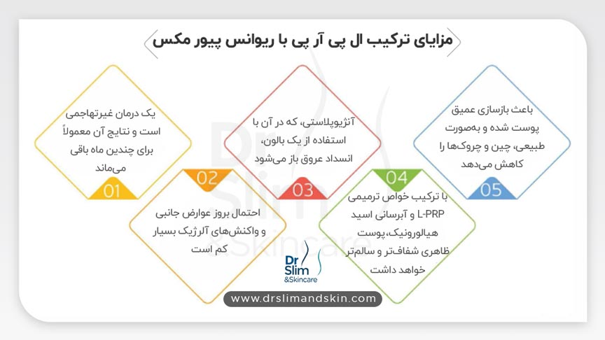 روش نوین جوانسازی پوست با ال پی آر پی و ریوانس پیور مکس