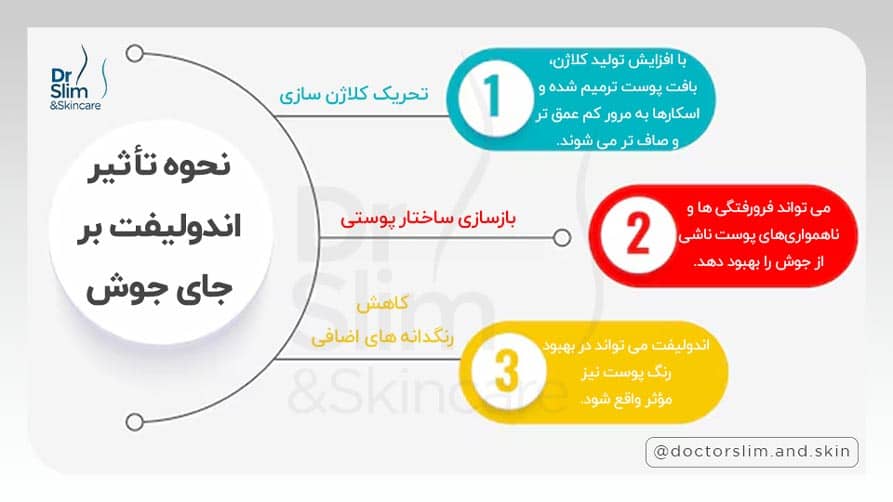 اندولیفت برای جای جوش