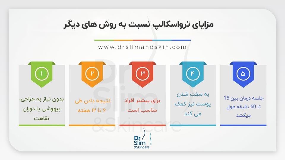 ترواسکالپ روش غیرتهاجمی لاغری و کانتورینگ بدن