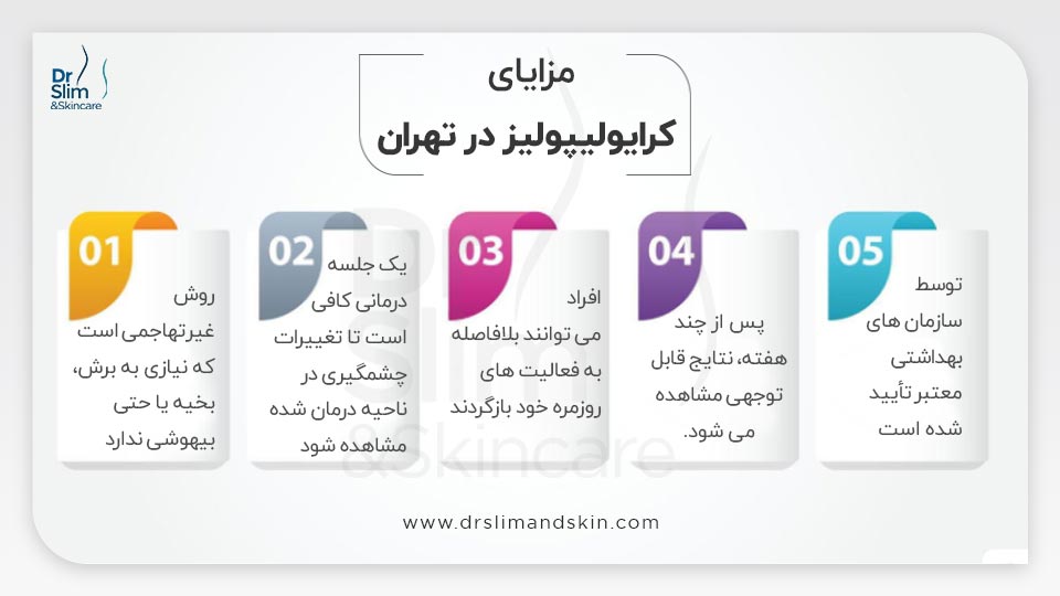لاغری با کرایولیپولیز در تهران فقط یک جلسه
