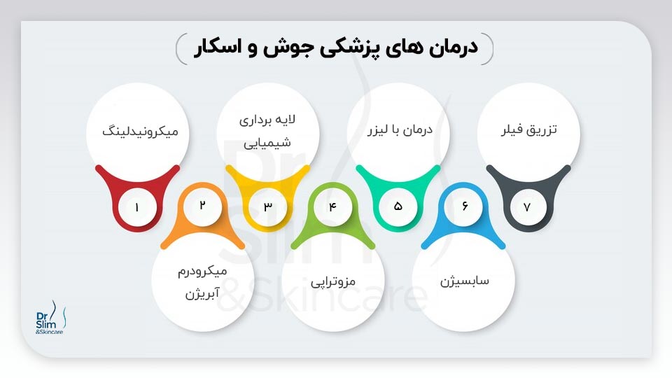 درمان اسکار جوش