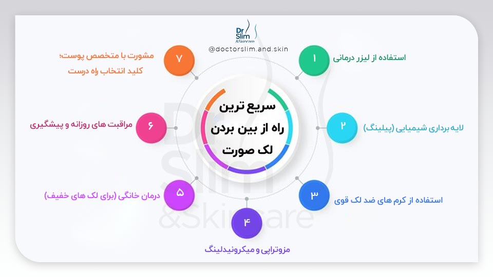 سریع ‌ترین راه برای از بین بردن لک صورت