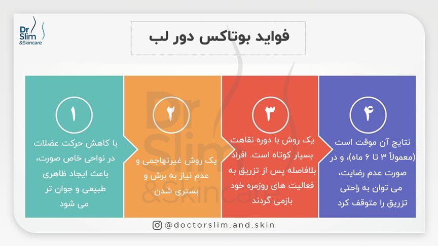 بوتاکس دور لب