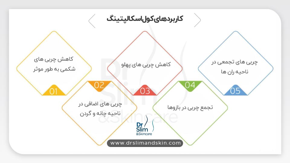 حذف چربی های اضافی زیر پوست با کول اسکالپتینگ