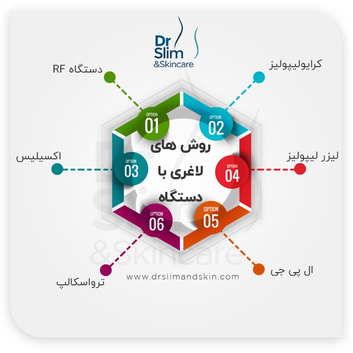 هزینه لاغری با دستگاه و بدون جراحی