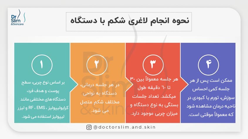 لاغری شکم با دستگاه چگونه انجام می شود