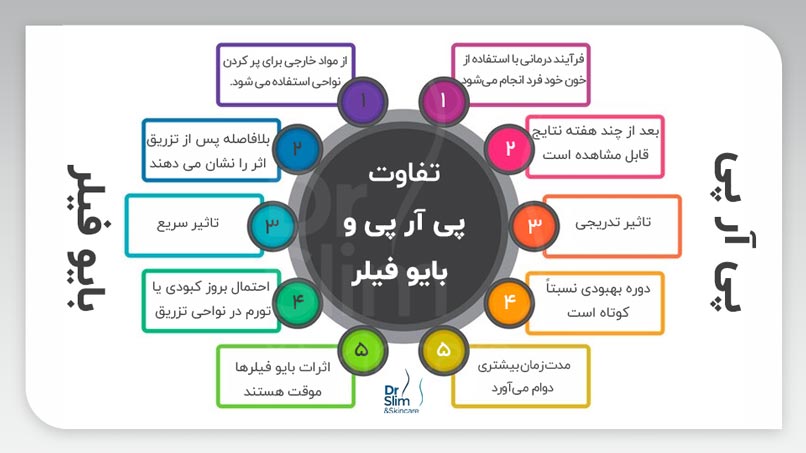 تفاوت پی آر پی و بایو فیلر