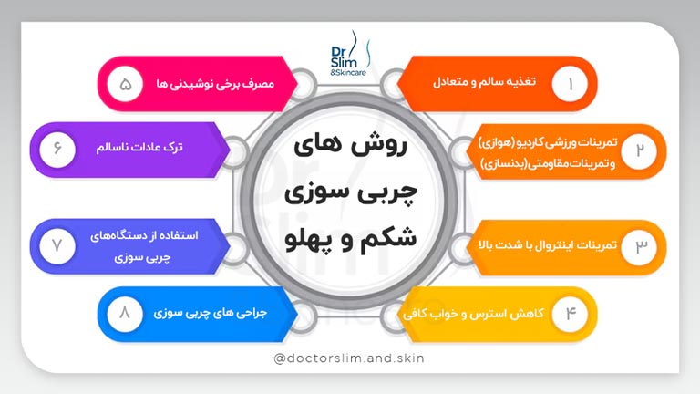 بهترین روش ‌های چربی سوزی شکم و پهلو