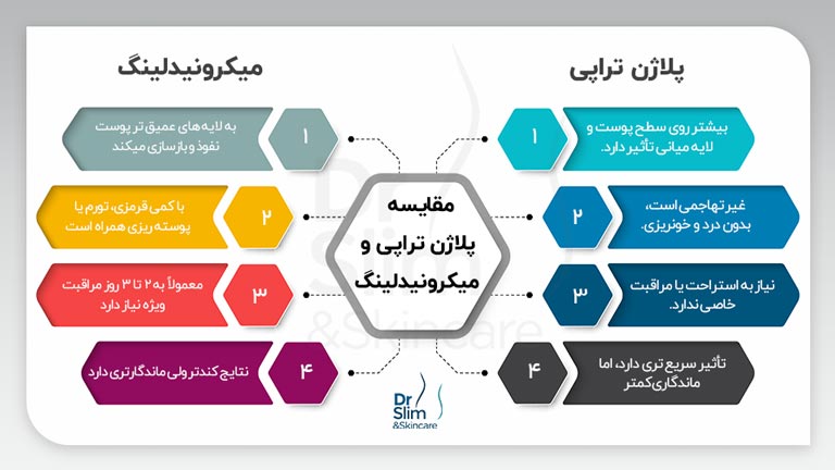 پلاژن تراپی بهتر است یا میکرونیدلینگ