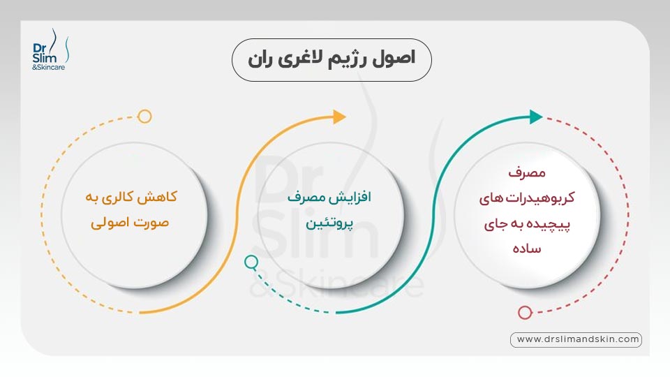 رژیم لاغری ران