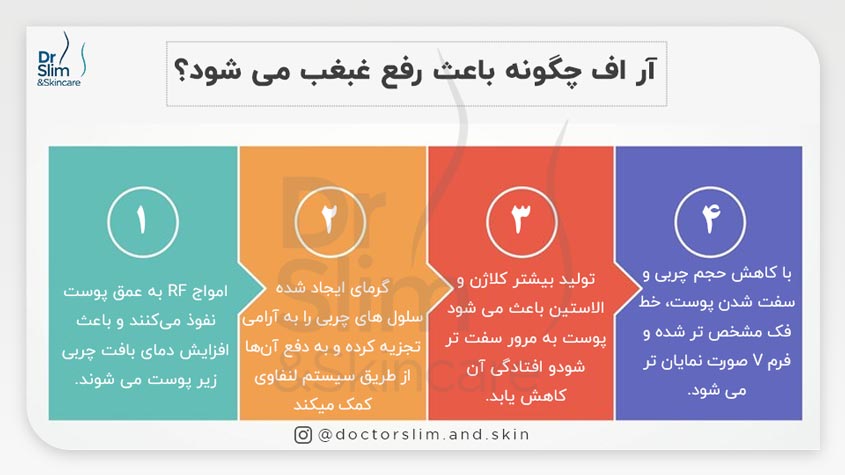 رفع غبغب با دستگاه آر اف بهترین و مؤثرترین روش
